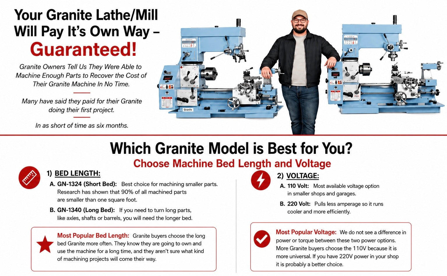 Smithy Machine Tools - Premium Mill Drill Lathe Combo Machines